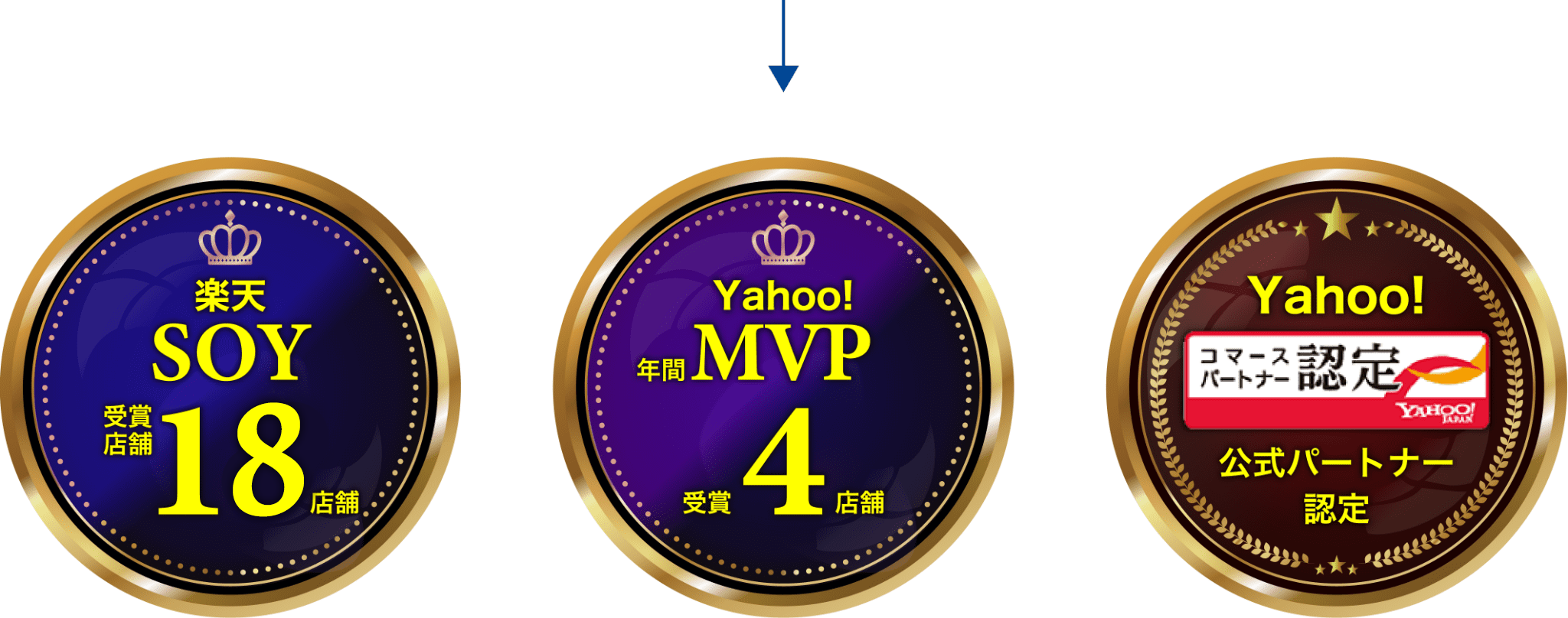 楽天SOY受賞店舗18店舗 Yahoo!年間MVP受賞4店舗 Yahoo!公式パートナー認定