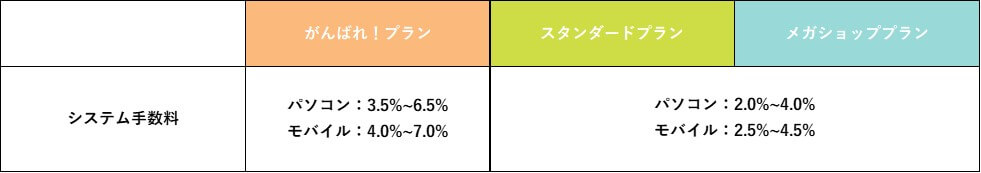 システム利用料