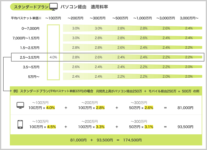 システム利用料例