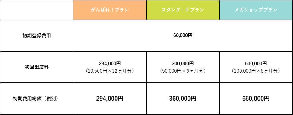 プラン別初期費用一覧