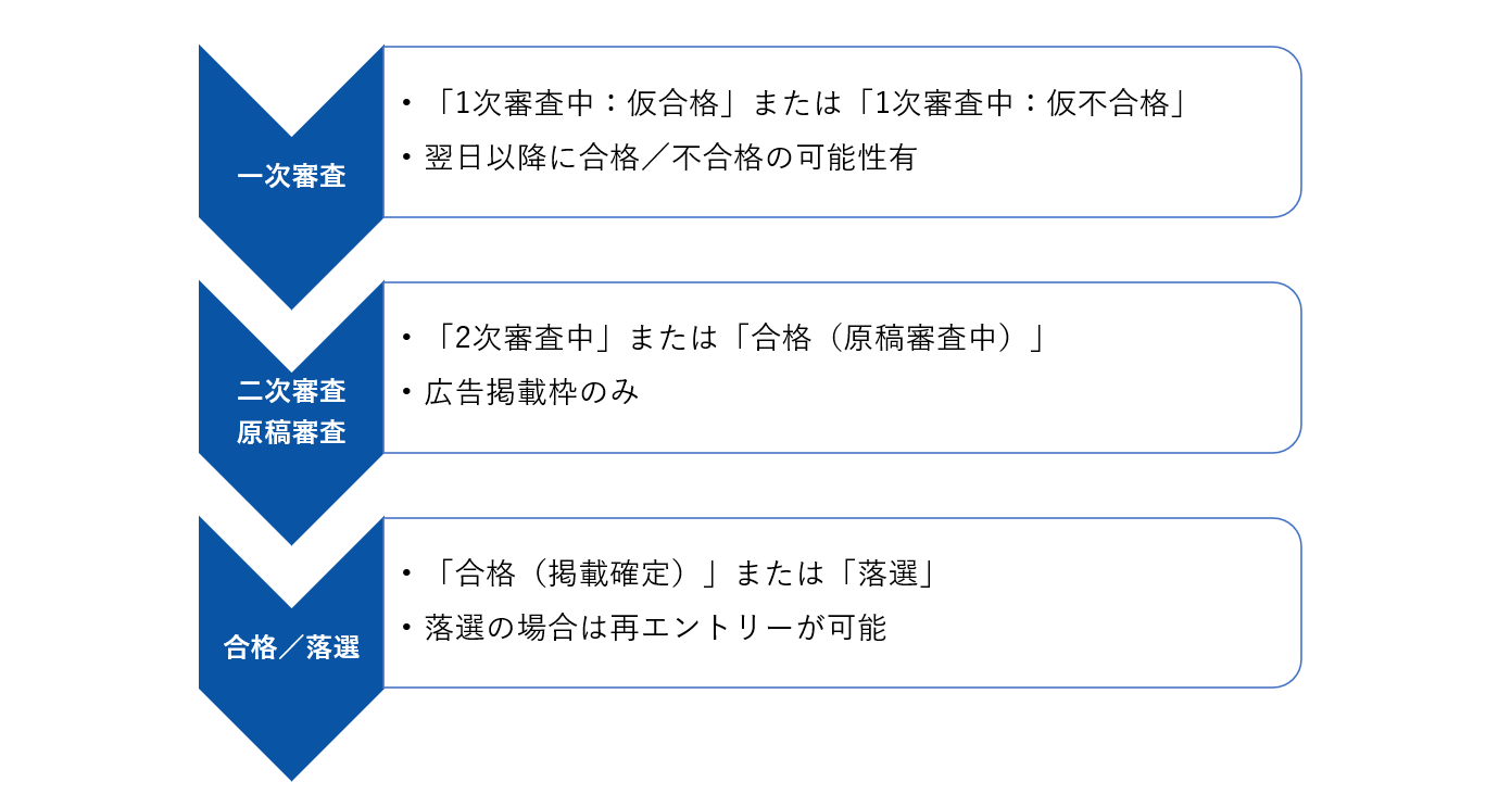 審査状況の確認方法_2-2