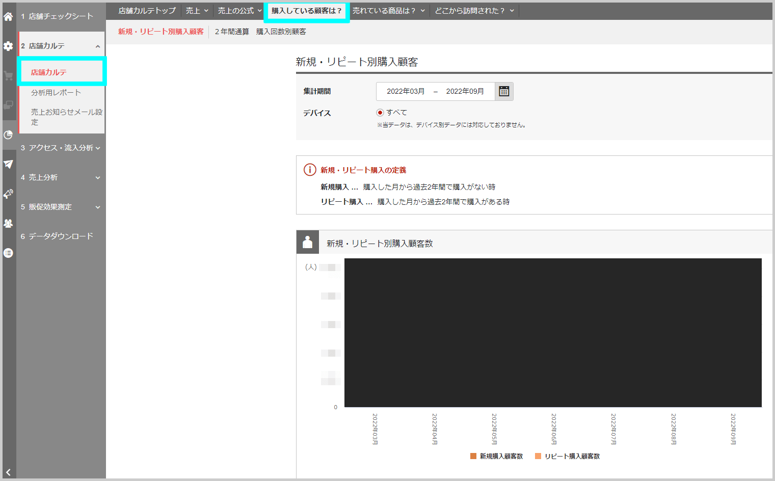 リピーター数とリピーター売上の確認方法