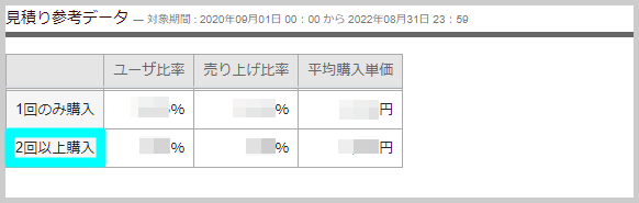 リピーター比率の確認方法2