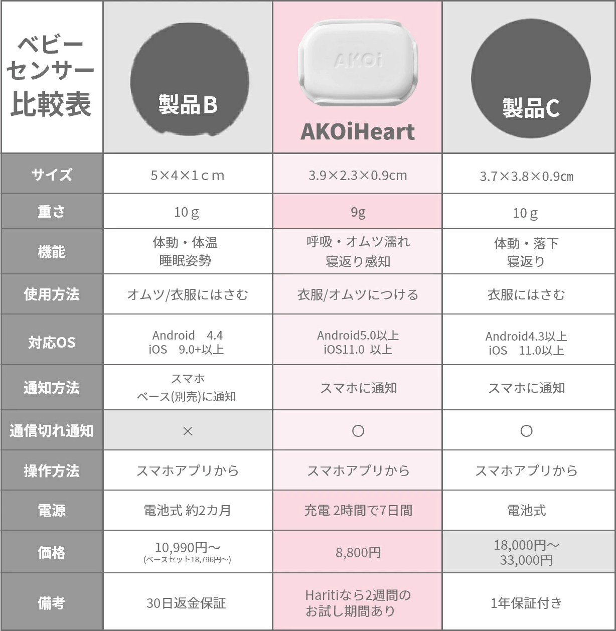 商品ページでのAdvantageの例