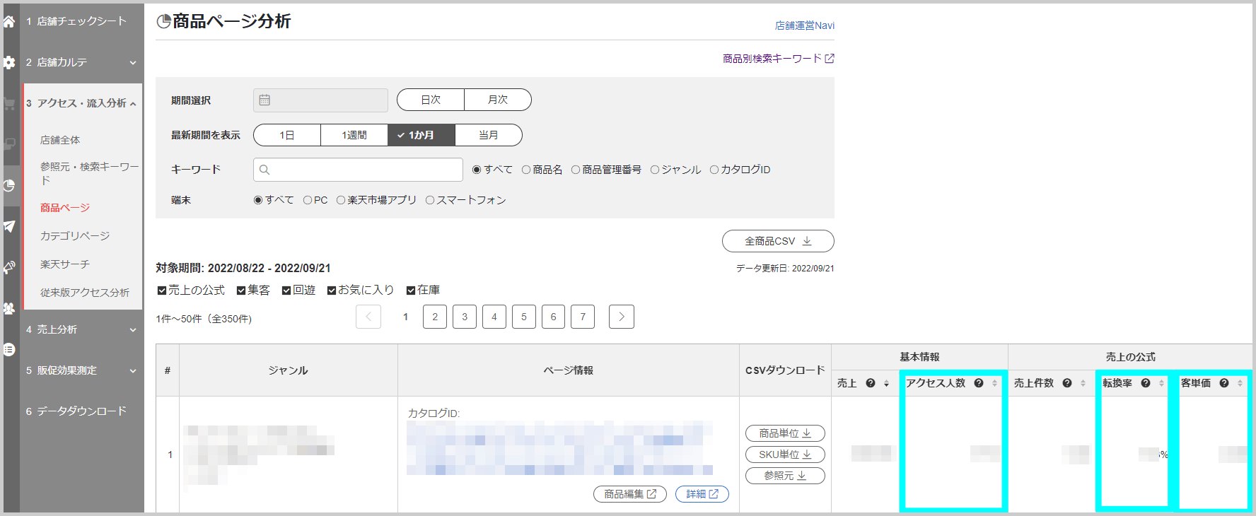 楽天RPP広告に割ける予算が少ない場合の対処法1