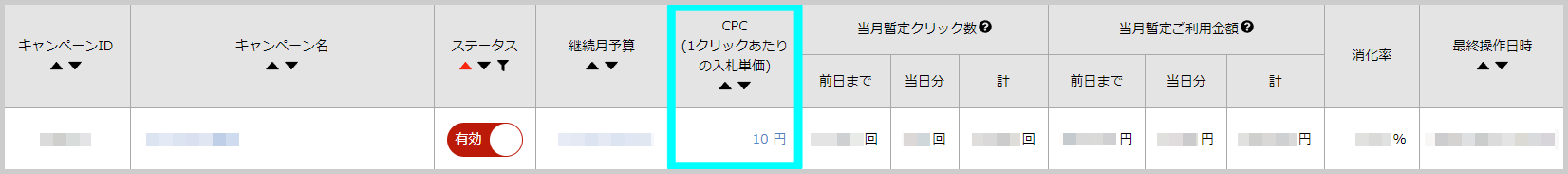 楽天RPP広告の予算消化が遅い場合の対処法1-1