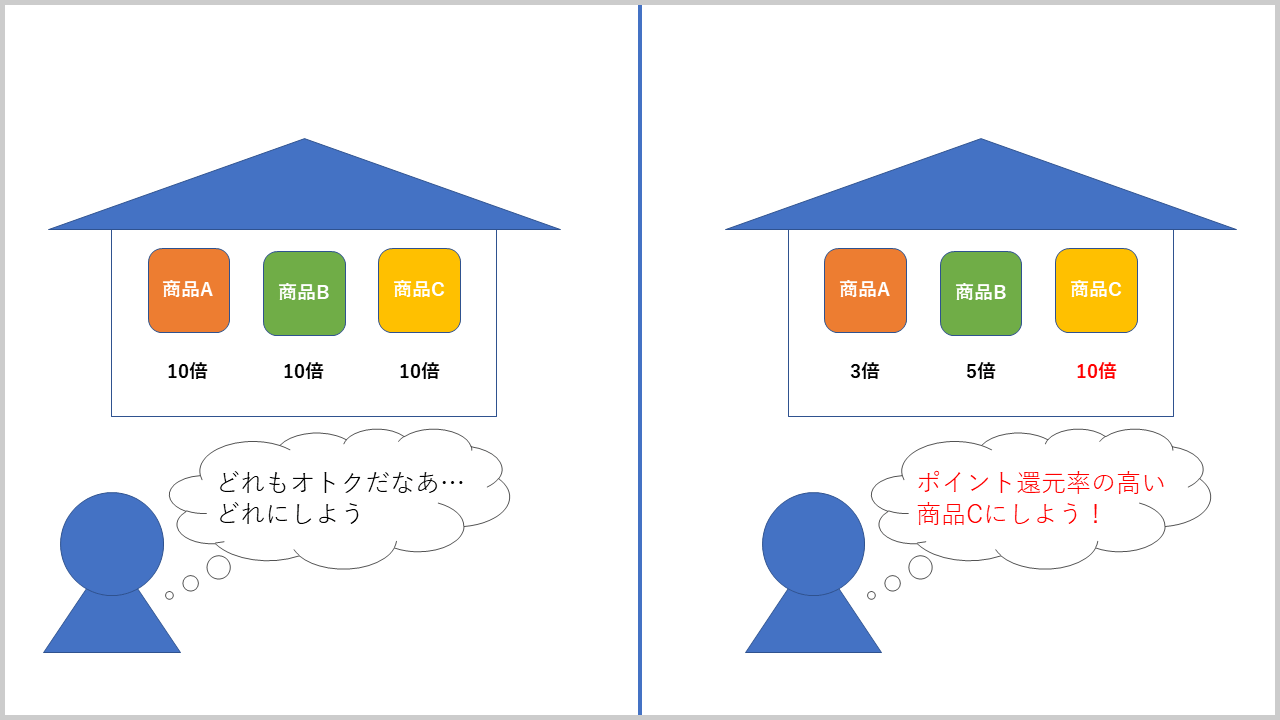 変倍率バリエーションの図説