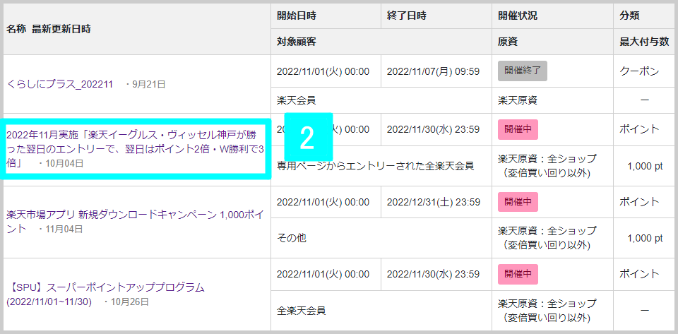 楽天負担のキャンペーンを告知する方法2