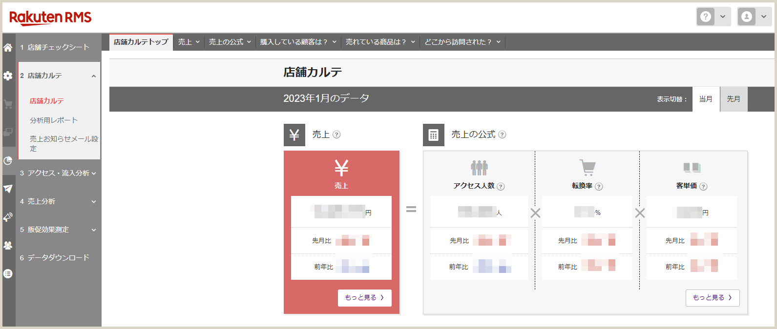 RMSを使って各データを確認する方法2