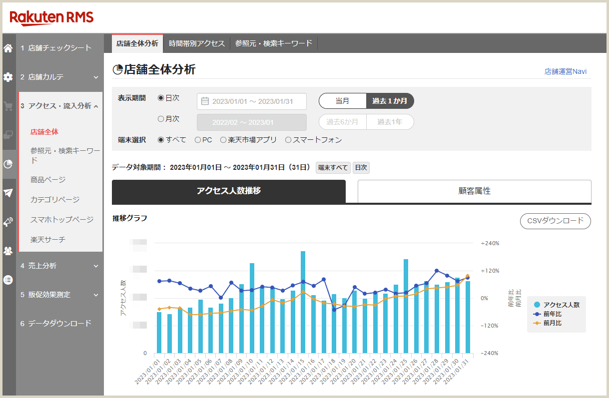 RMSを使って各データを確認する方法3