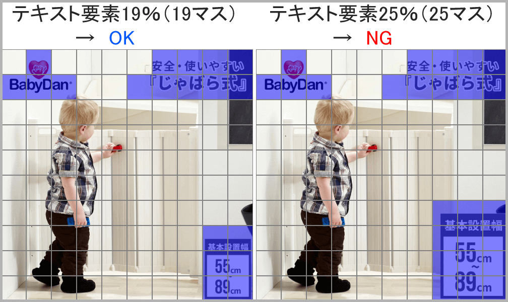 テキスト要素は20％以下にする1