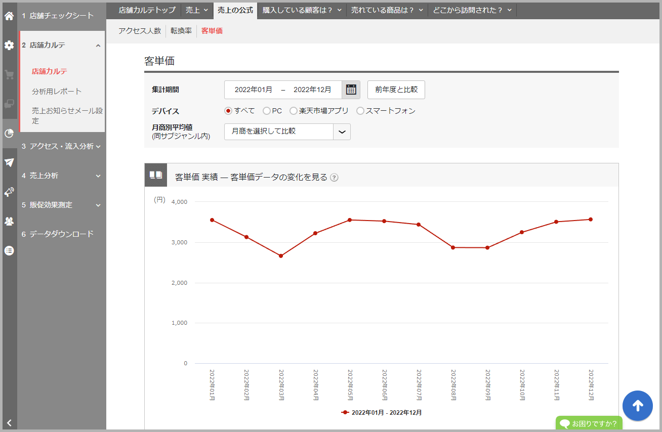 店舗カルテで客単価推移を確認する方法