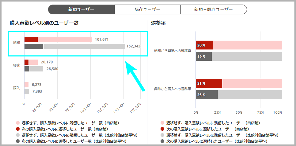 行動分析レポート結果例