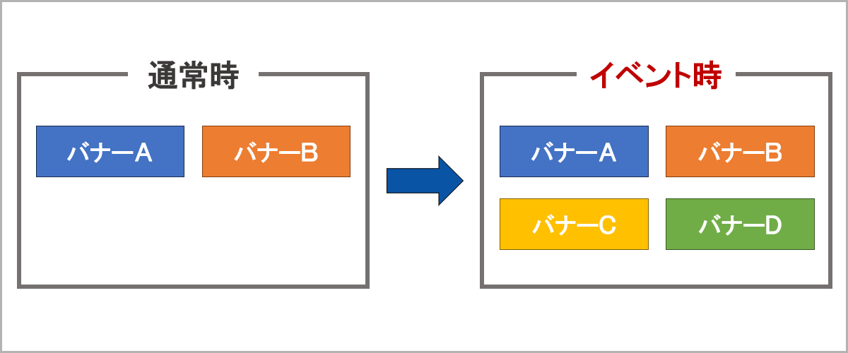 イベント期間に合わせて自動的にバナーを追加する方法_