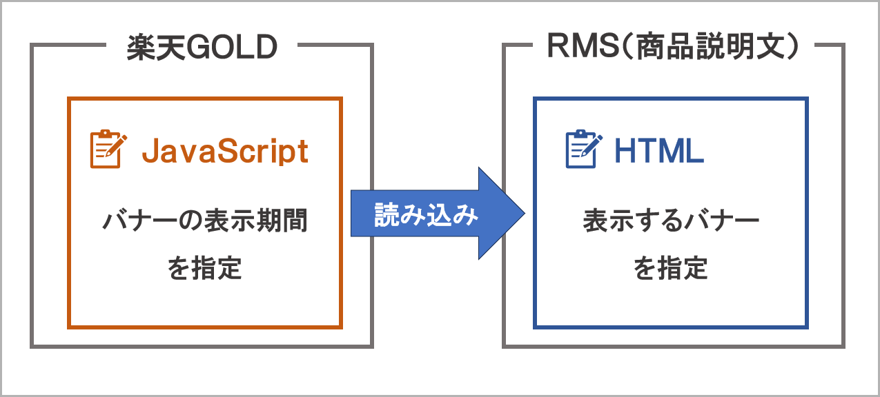 タイマー付きバナーの仕組み