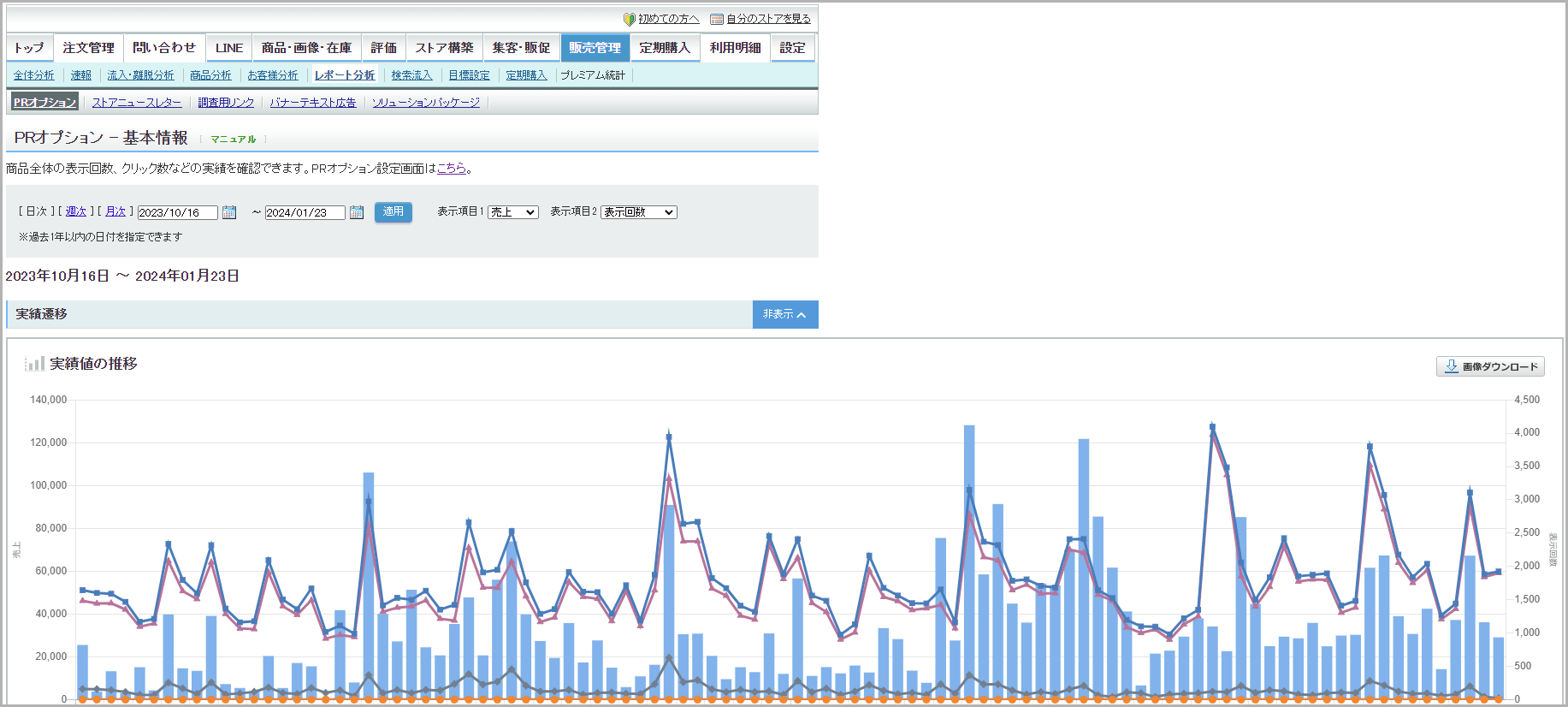 PRオプションレポート