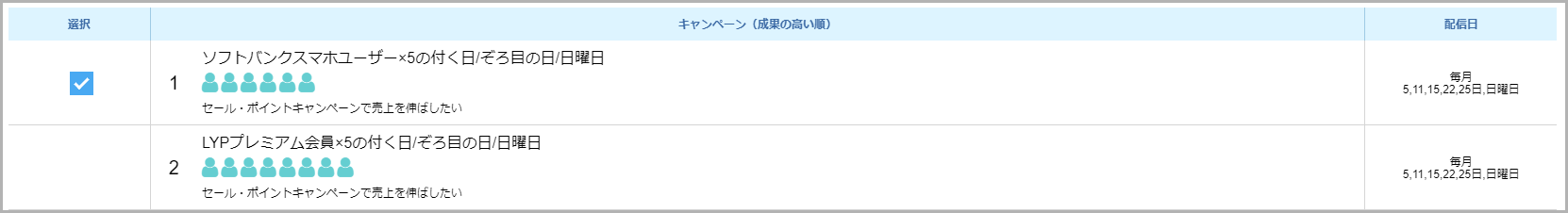 購買率の高い優良顧客に絞ってクーポンを発行する_定期配信