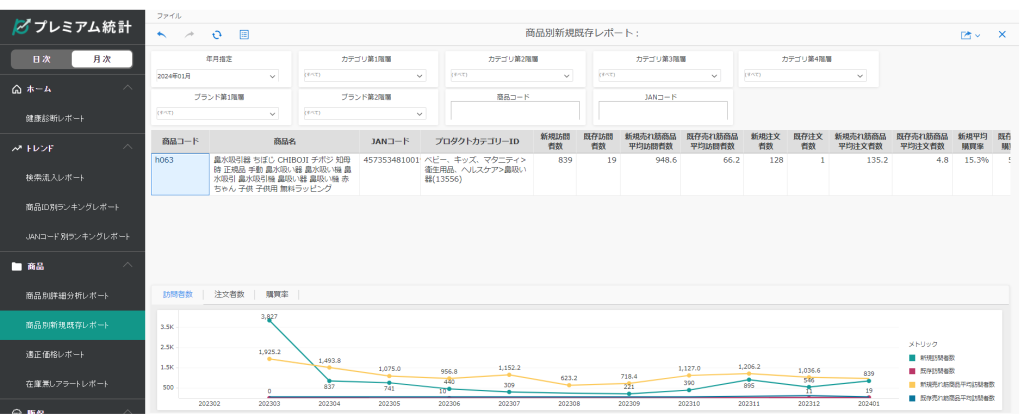 プレミアム統計「商品別新規既存レポート」