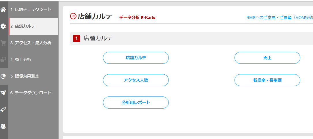店舗カルテで売上の変化と変動要因がわかる