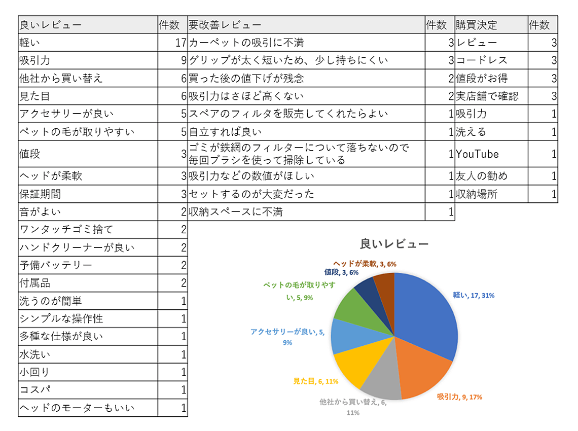 コンサルティングデータ例