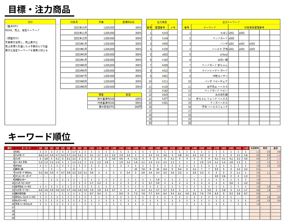 高精度のデータ集計例