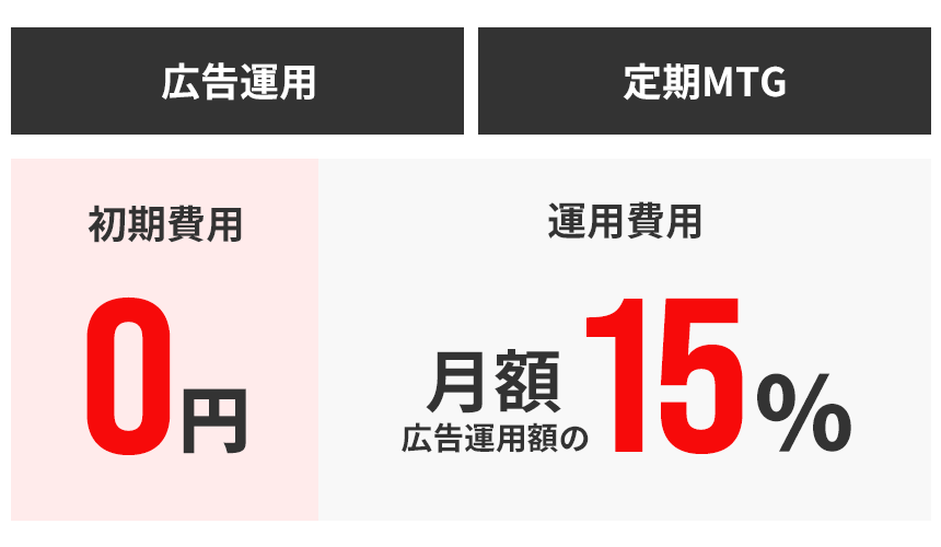 初期費用 0円 運用費用 月額広告運用額の15%