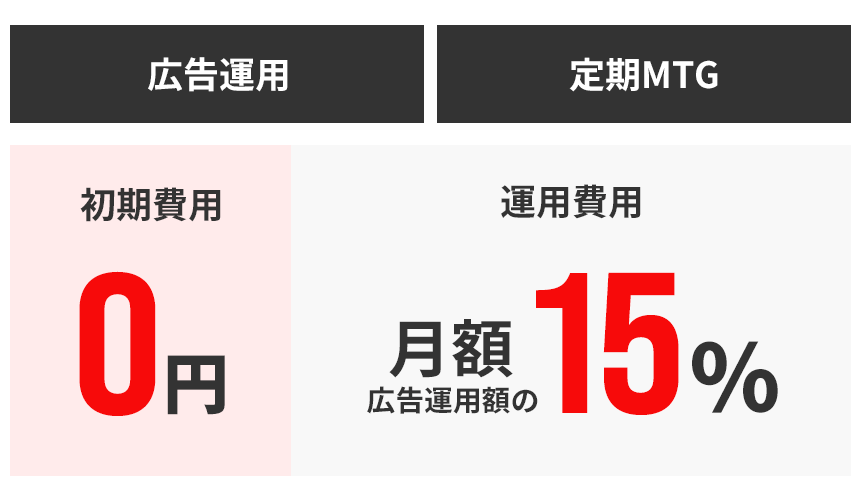 初期費用 0円 運用費用 月額広告運用額の15％