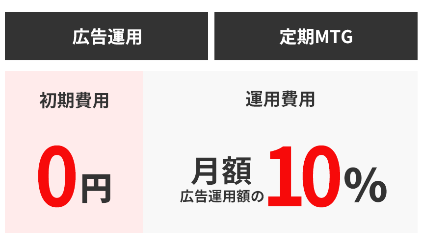 初期費用 0円 運用費用 月額広告運用額の15％