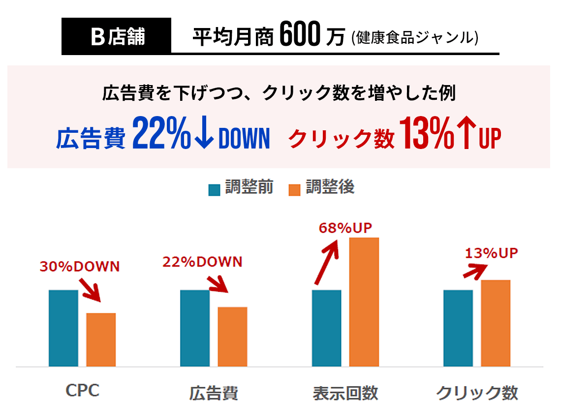 サポート実績例2