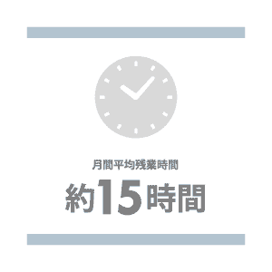 月間平均残業時間