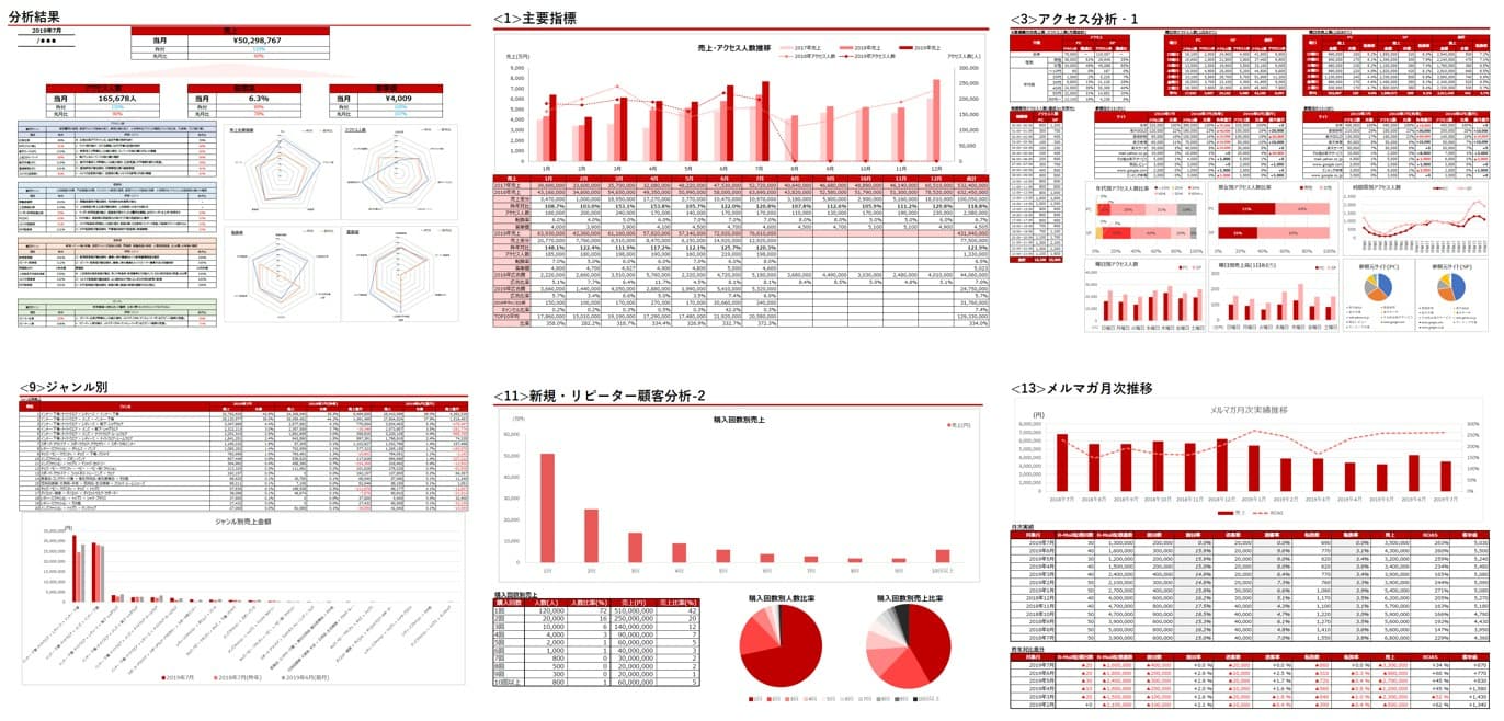 月次レポート