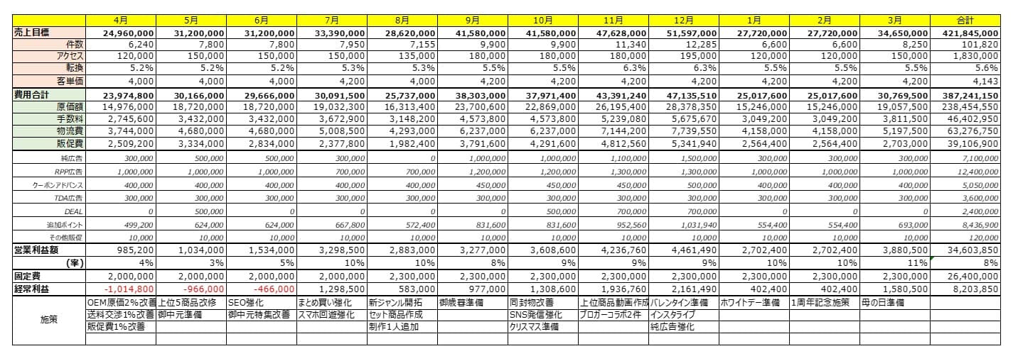 目標設定