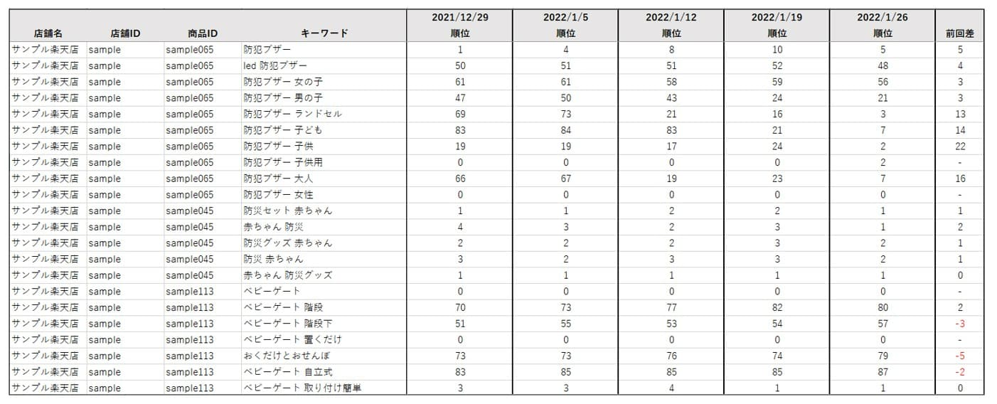 SEO順位レポート